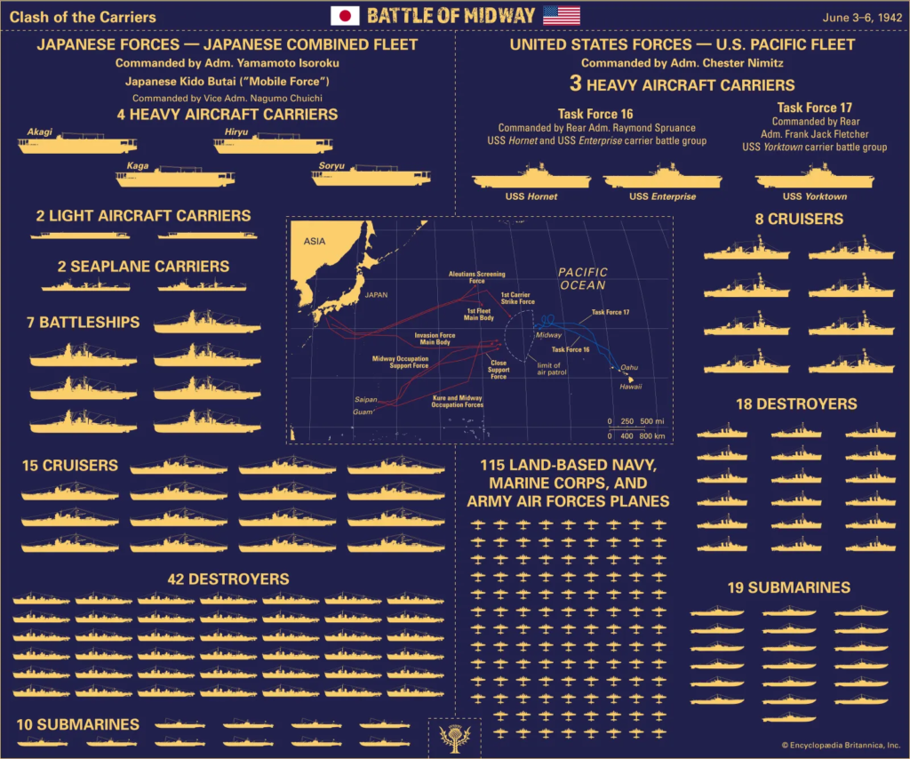 Understanding the basic mechanics of Battleship - Battle of Midway